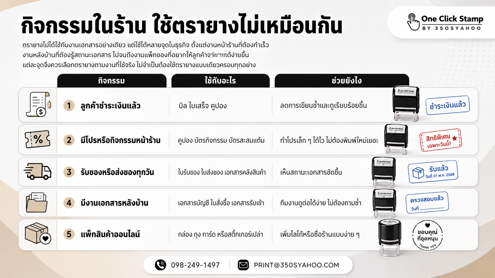 7 เหตุผลว่าทำไมในต่างประเทศ ‘ตรายางหมึกในตัว’ จึงมีประโยชน์ กิจกรรมในร้าน ใช้ตรายางไม่เหมือนกัน