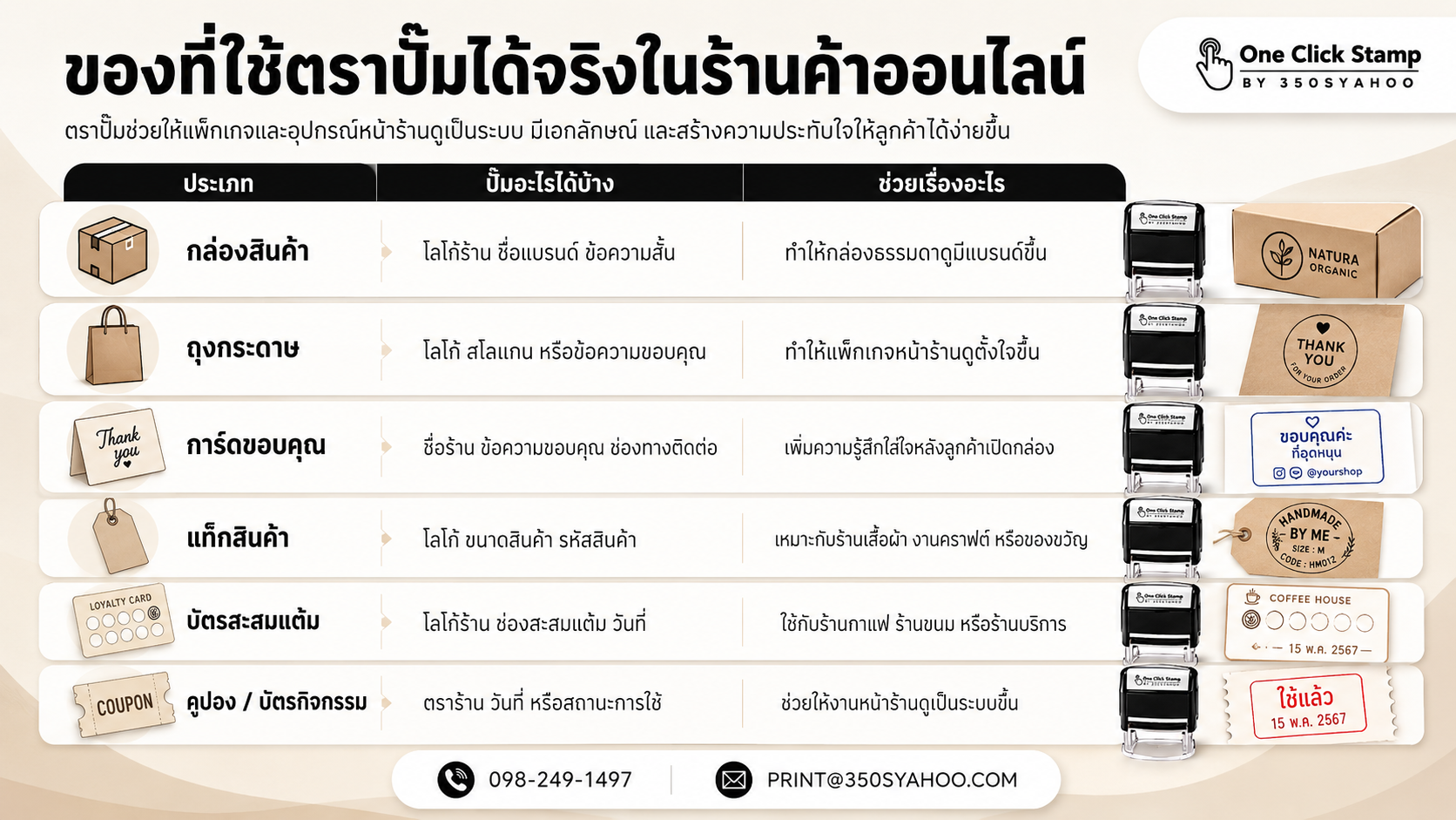 7 เหตุผลว่าทำไมในต่างประเทศ ‘ตรายางหมึกในตัว’ จึงมีประโยชน์ ของที่ใช้ตราปั๊มได้จริงในร้านค้าออนไลน์